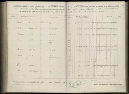 Palmerston North Rate Book, 1886-1889, 218