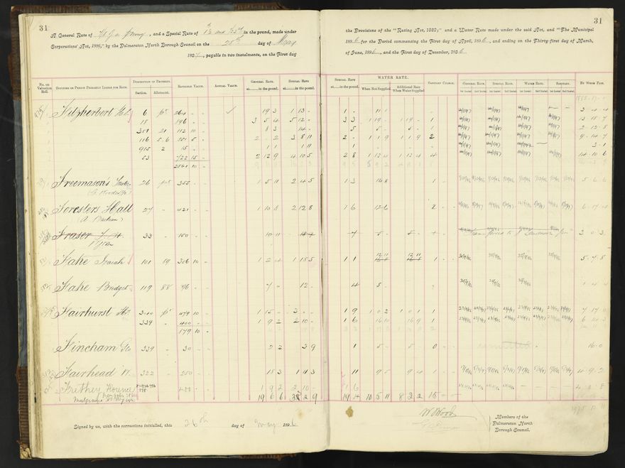 Rate book 1896 - 1899