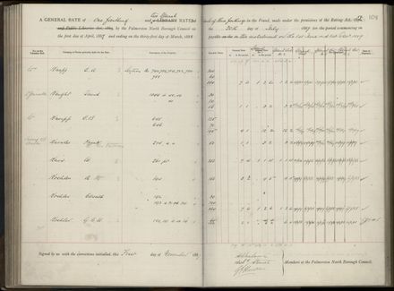 Palmerston North Rate Book, 1886-1889, 112
