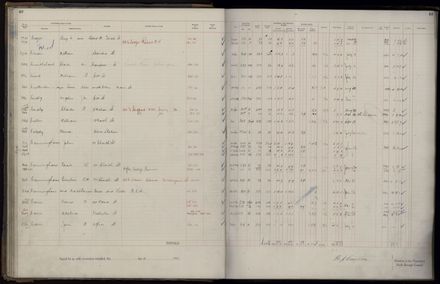 Rate book 1921 - 1922 A-L