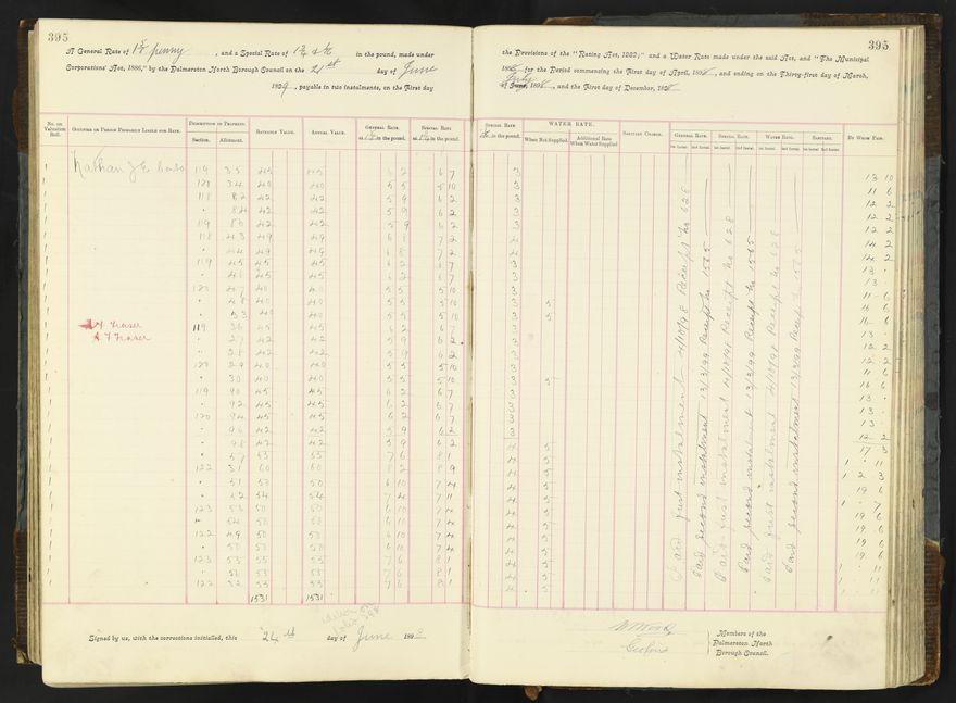 Rate book 1896 - 1899