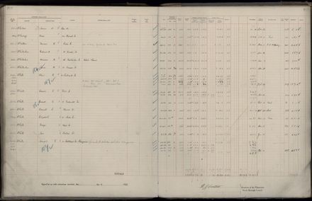 Rate book 1922 - 1923 M-Z