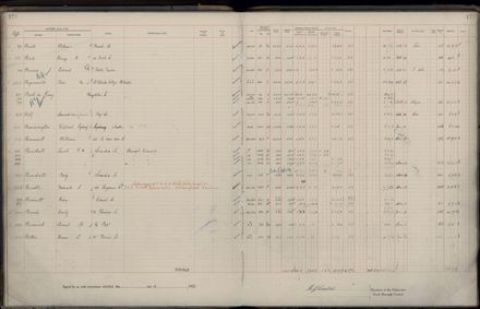Rate book 1922 - 1923 M-Z