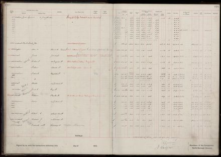 Rate book 1919 - 1920 M-Z