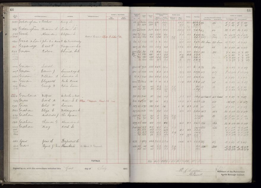 Rate book, 1917-1918 - 2021Pa_PNCC2-23-2-V25_034395-0050