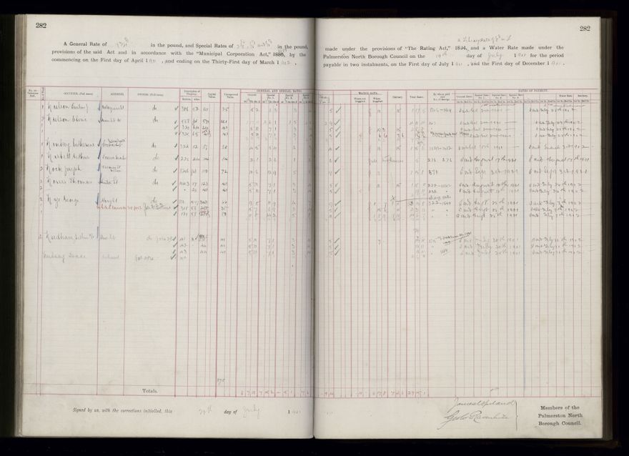 Rate book 1899 - 1900