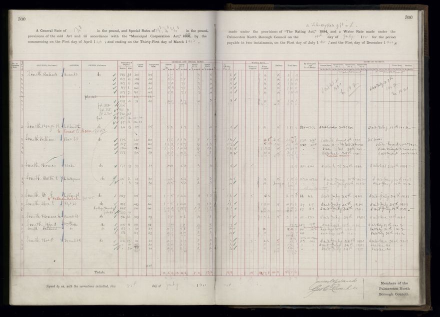 Rate book 1899 - 1900
