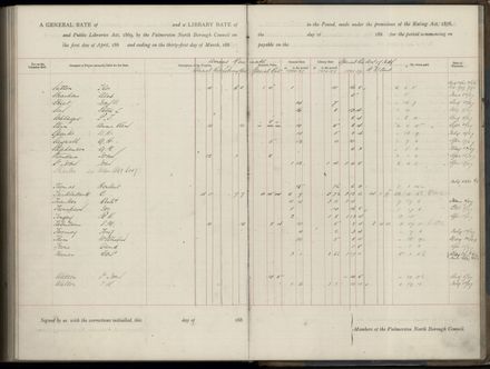 Palmerston North Rate Book, 1886-1889, 265