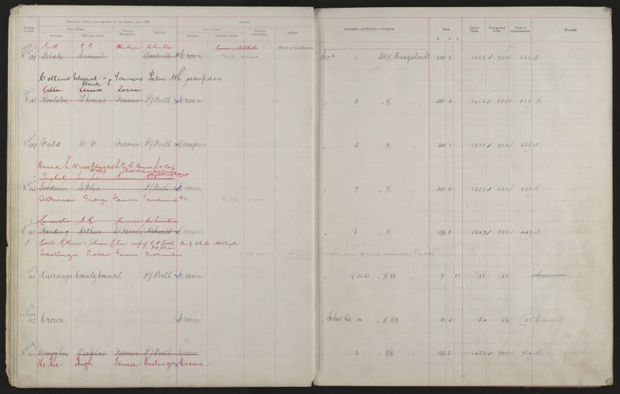 Valuation Roll, Fitzherbert Riding - 2025Vol_PNCC-KCC-3-8-11-V3_043356-0020