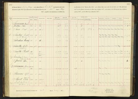 Rate book 1896 - 1899