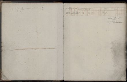 Rate book 1922 - 1923 A-L
