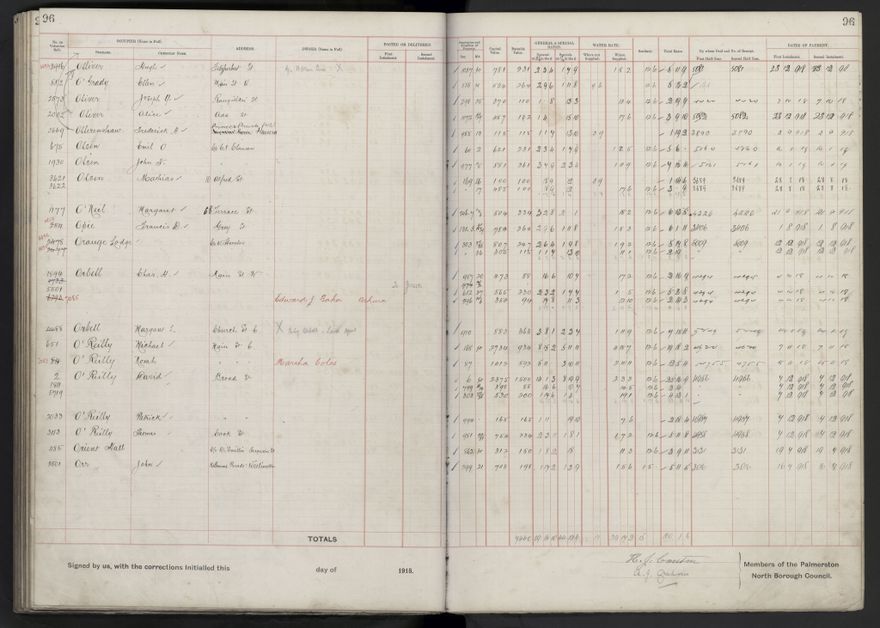 Rate book, 1918-1919 - 2021Pa_PNCC2-23-2-V26_034396-0100