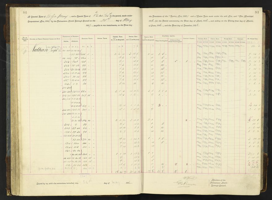 Rate book 1896 - 1899