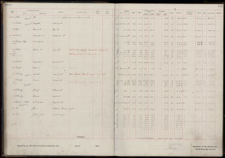 Rate book 1919 - 1920 M-Z