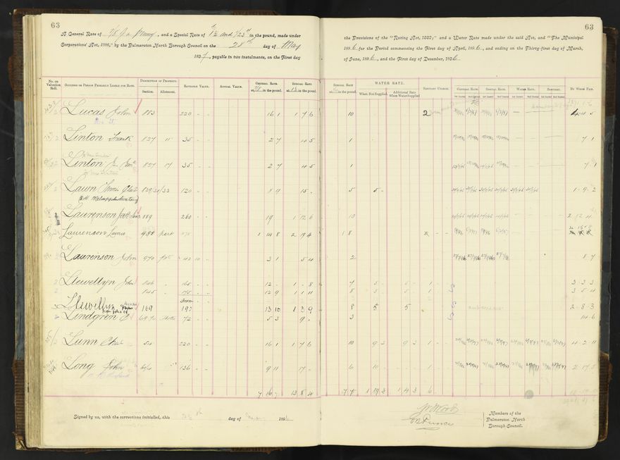 Rate book 1896 - 1899