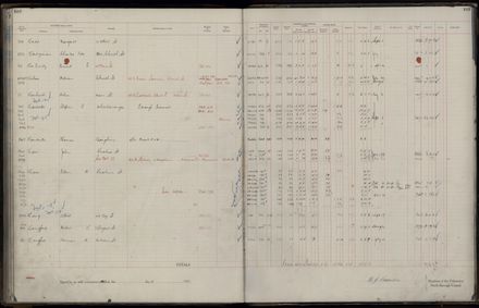 Rate book 1921 - 1922 A-L