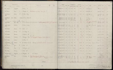 Rate book 1920 - 1921, A-L