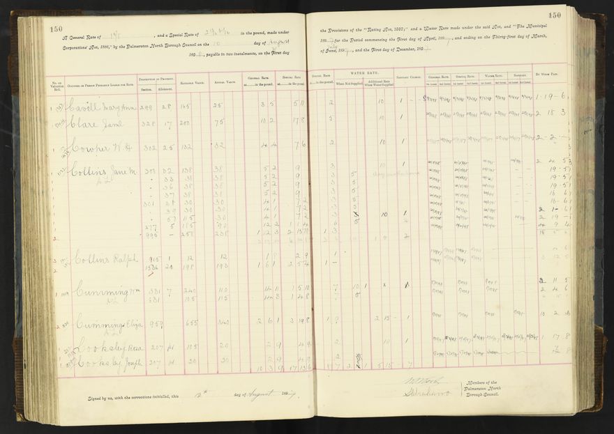 Rate book 1896 - 1899