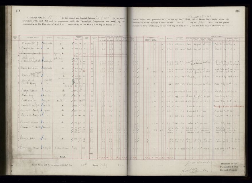 Rate book 1899 - 1900