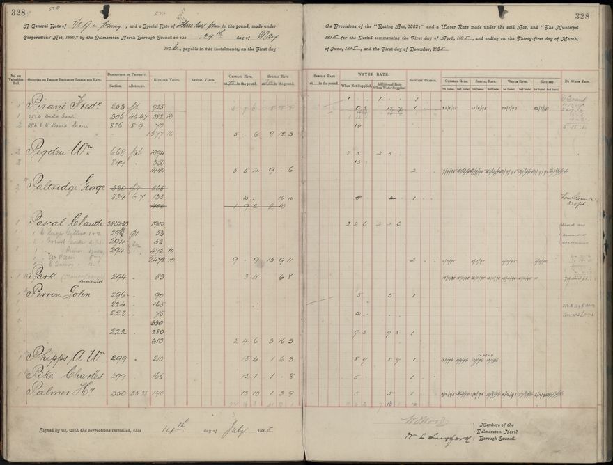 PNCC rate book 1895 - 1896