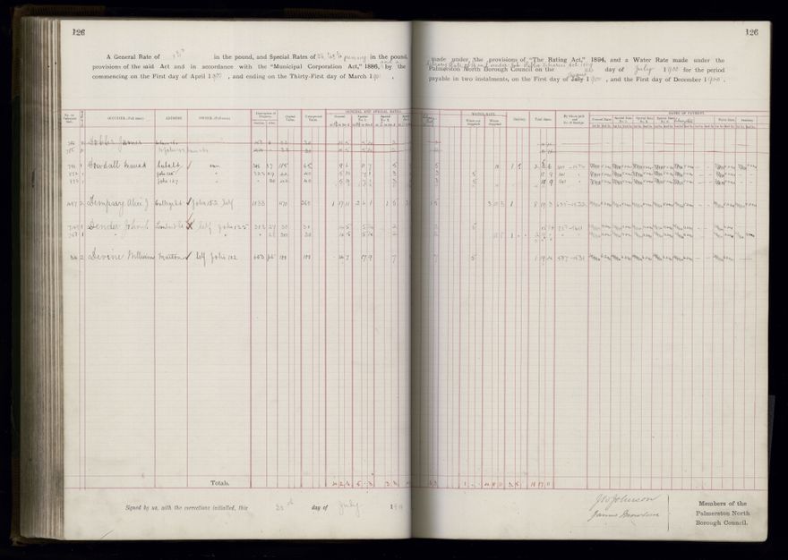 Rate book 1899 - 1900