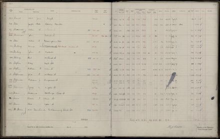 Rate book 1921 - 1922 M_Z