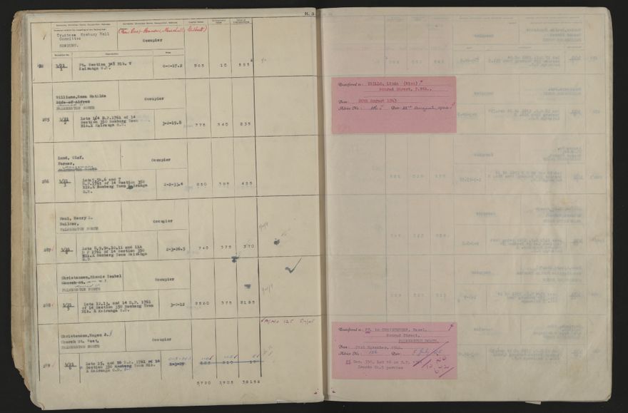 Valuation Roll, Taonui Riding - 2025Vol_PNCC-KCC-3-8-10-V5_043353_0017