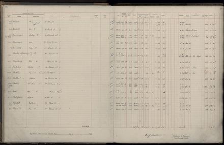 Rate book 1922 - 1923 A-L