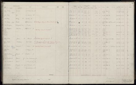 Rate book 1920 - 1921, A-L