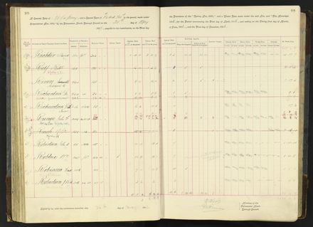 Rate book 1896 - 1899
