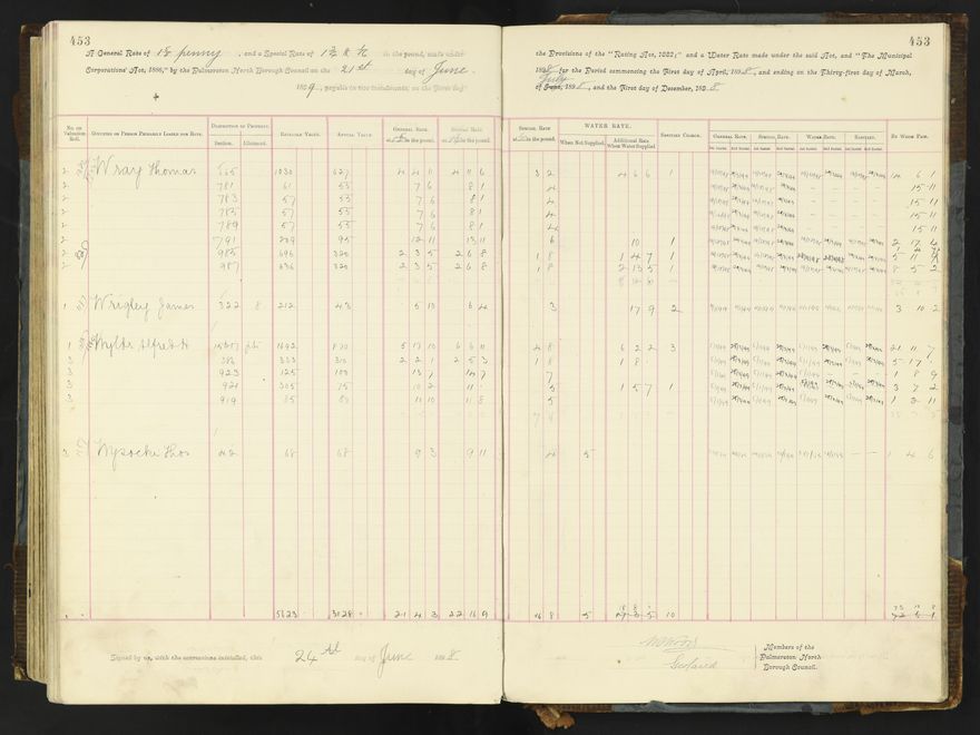 Rate book 1896 - 1899