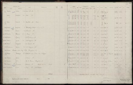 Rate book 1920 - 1921, M-Z