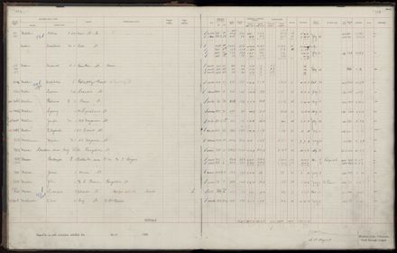 Rate book 1920 - 1921, M-Z