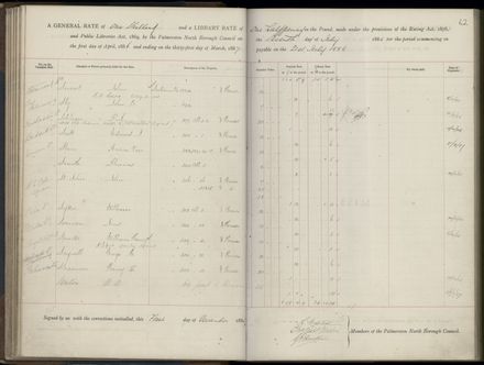 Palmerston North Rate Book, 1886-1889, 65