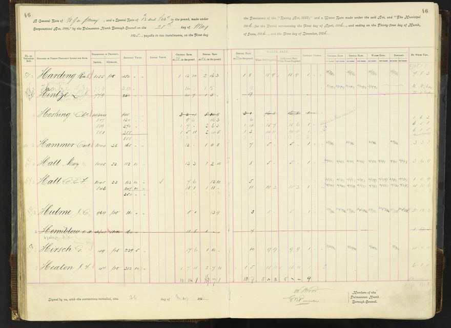 Rate book 1896 - 1899