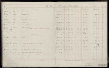 Rate book 1920 - 1921, A-L