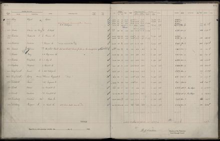 Rate book 1922 - 1923 A-L