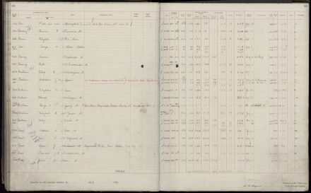 Rate book 1920 - 1921, A-L