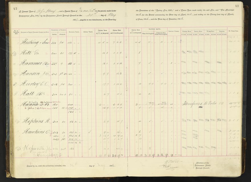 Rate book 1896 - 1899