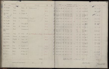 Rate book 1921 - 1922 A-L