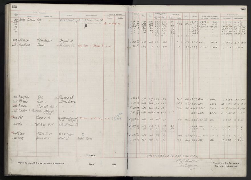 Rate book, 1918-1919 - 2021Pa_PNCC2-23-2-V26_034396-0136