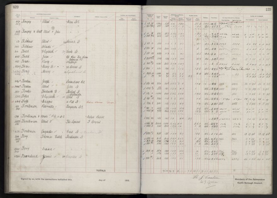 Rate book, 1918-1919 - 2021Pa_PNCC2-23-2-V26_034396-0133