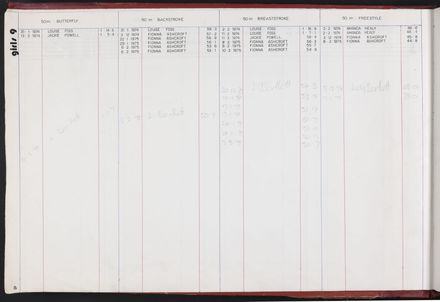 PN Amateur Swimming Club archive book