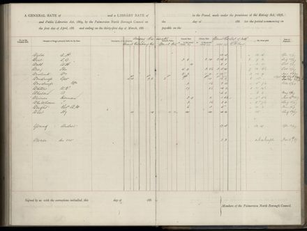 Palmerston North Rate Book, 1886-1889, 266