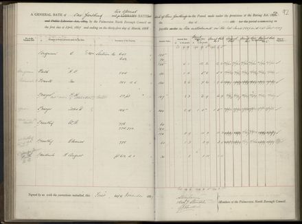 Palmerston North Rate Book, 1886-1889, 96