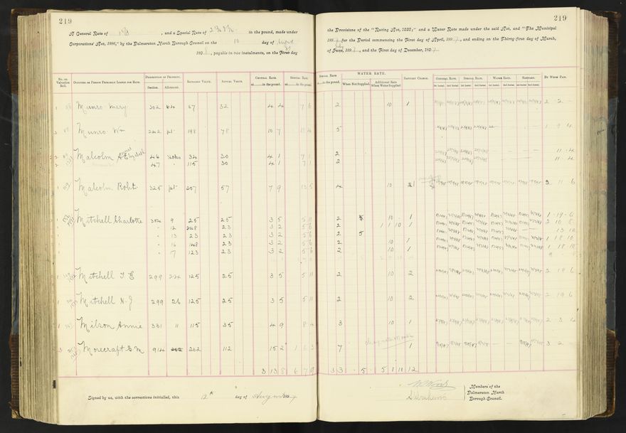 Rate book 1896 - 1899