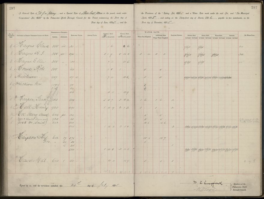 Palmerston North Rate Book, 1893 - 1896, 302