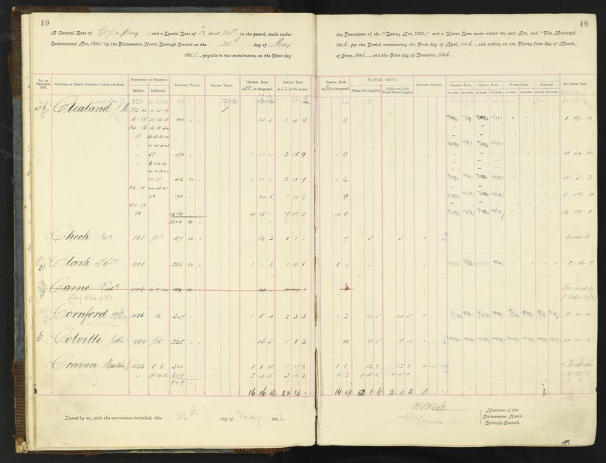 Rate book 1896 - 1899