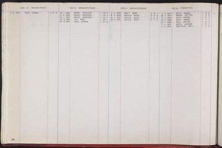 PN Amateur Swimming Club archive book