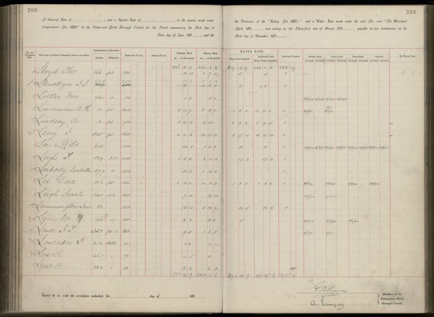 Palmerston North Rate Book, 1893 - 1896, 208